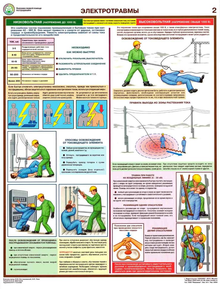 Комплект плакатов: Оказание первой помощи пострадавшим, 6 листов купить ...