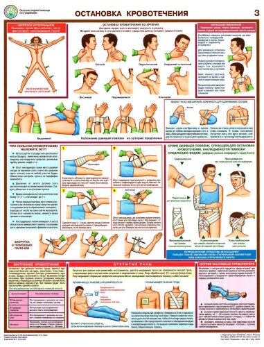 Комплект плакатов: Оказание первой помощи пострадавшим, 6 листов