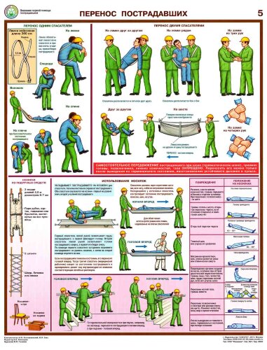 Комплект плакатов: Оказание первой помощи пострадавшим, 6 листов
