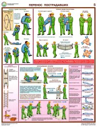 Комплект плакатов: Оказание первой помощи пострадавшим, 6 листов