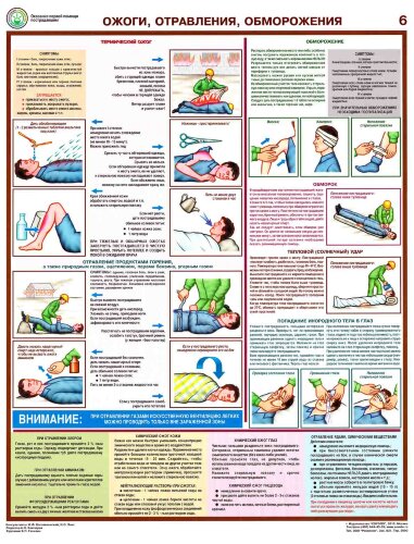 Комплект плакатов: Оказание первой помощи пострадавшим, 6 листов