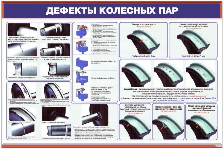 Плакат: Дефекты колесных пар