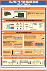 Плакат: Магнитопорошковый контроль. Физические основы