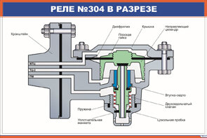 Плакат Реле №304 в разрезе