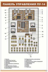 Плакат: Панель управления ПУ-14