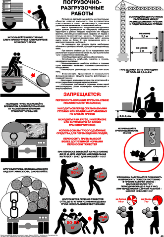 Плакат Погрузочно-разгрузочные работы, 1 штука