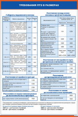 Плакат: Требования ПТЭ в размерах