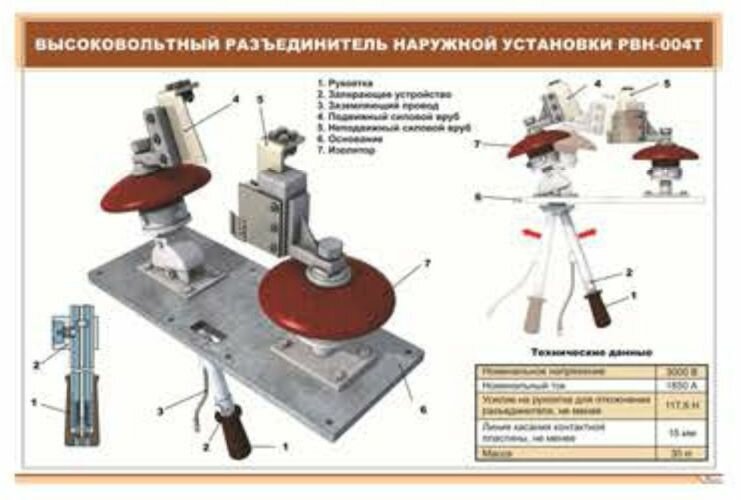Плакат Высоковольтный разъединитель наружной установки РВН-004Т