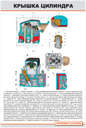Плакат: Крышка цилиндра