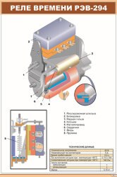 Плакат: Реле времени РЭВ-294