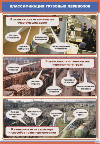 Плакат: Классификация грузовых перевозок