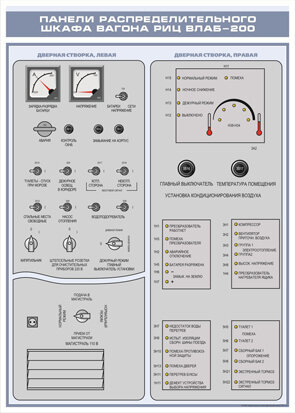 Плакат: Панели распределительного шкафа вагона РИЦ ВЛАБ-200