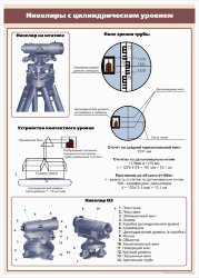 Плакат: Нивелиры с цилиндрическим уровнем