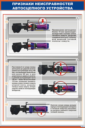 Плакат: Признаки неисправностей автосцепного устройства-3