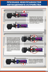 Плакат: Признаки неисправностей автосцепного устройства-3