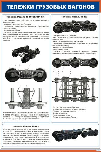 Плакат Тележки грузовых вагонов