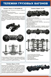 Плакат Тележки грузовых вагонов