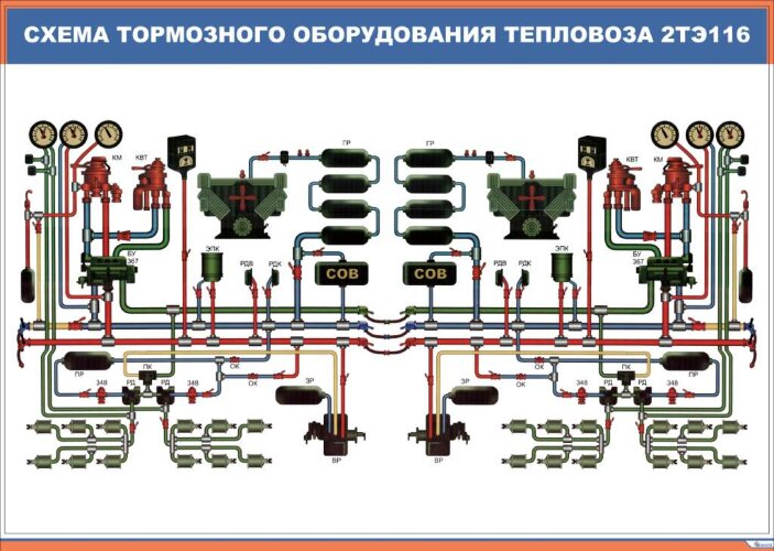 Плакат: Схема тормозного обрудования тепловоза 2ТЭ116
