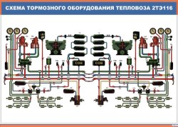 Плакат: Схема тормозного обрудования тепловоза 2ТЭ116