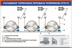 Плакат: Рычажная тормозная передача тепловоза 2ТЭ116