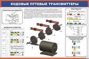 Плакат Кодовые путевые трансмиттеры