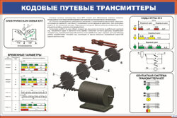 Плакат Кодовые путевые трансмиттеры
