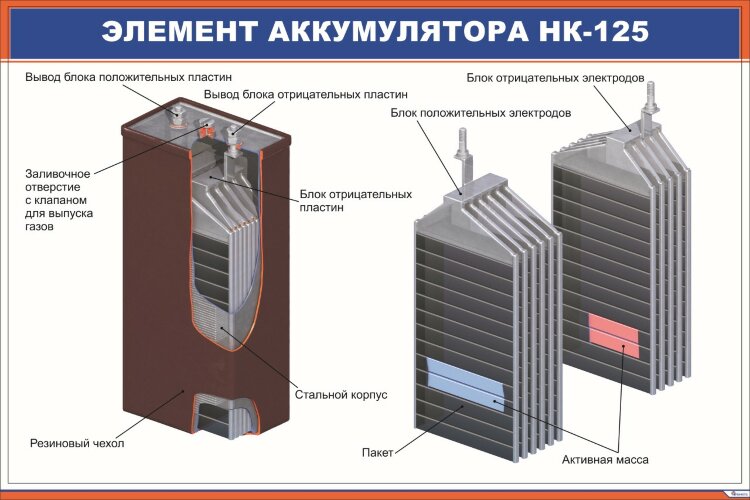 Плакат Элемент аккумулятора НК-125