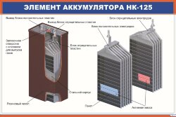 Плакат Элемент аккумулятора НК-125