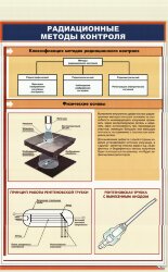 Плакат: Радиационные методы контроля. Физические основы