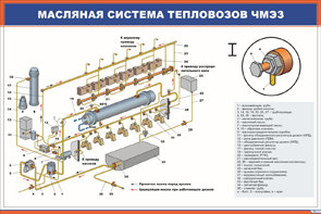 Плакат: Масляная система тепловозов ЧМЭЗ