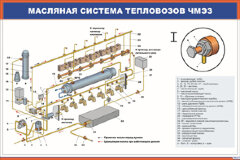 Плакат: Масляная система тепловозов ЧМЭЗ