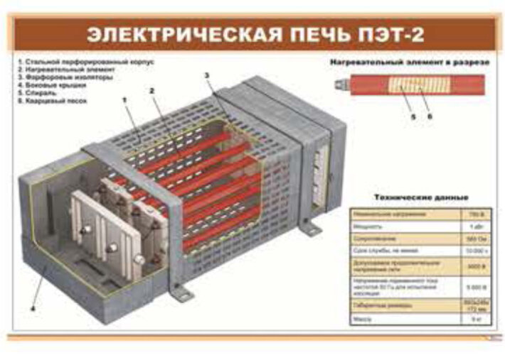 Плакат Электрическая печь ПЭТ-2