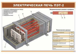 Плакат Электрическая печь ПЭТ-2