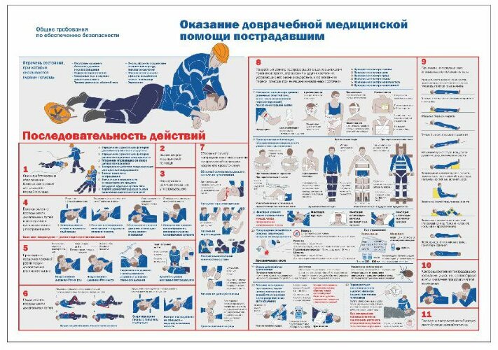 Плакат Оказание доврачебной медицинской помощи пострадавшим, 2 листа