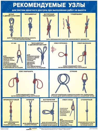 Плакат "Рекомендуемые узлы для систем канатного доступа при выполнении работ на высоте" А2