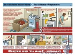 Комплект плакатов "Безопасность жилого дома" А3, 3 листа