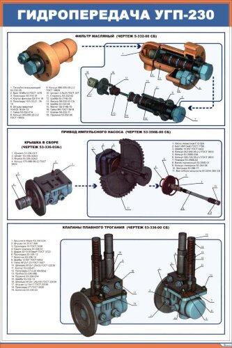 Плакат: Гидропередача УГП-230
