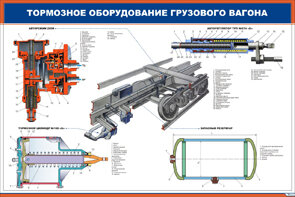 Плакат: Тормозное оборудование грузового вагона