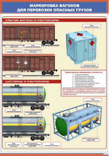 Плакат: Маркировка вагонов для перевозки опасных грузов