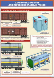 Плакат: Маркировка вагонов для перевозки опасных грузов