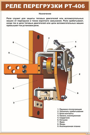 Плакат: Реле перегрузки РТ-406