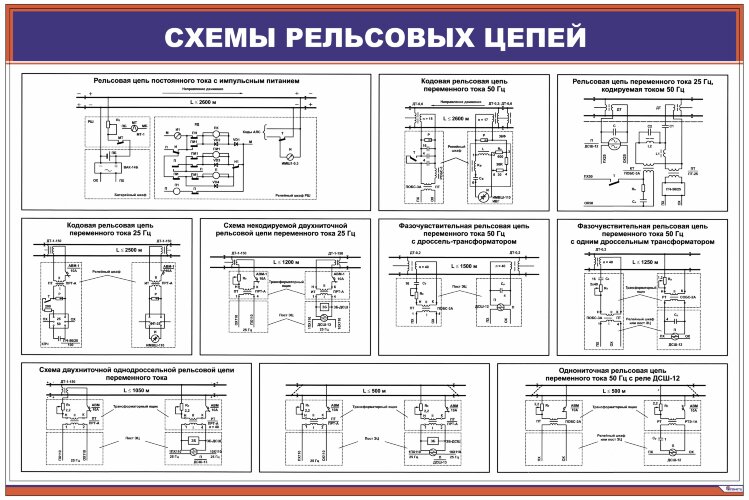 Плакат Схемы рельсовых цепей