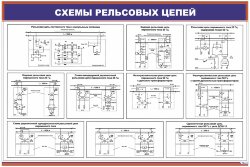 Плакат Схемы рельсовых цепей