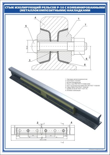 Плакат: Стык изолирующий с комбинированными накладками