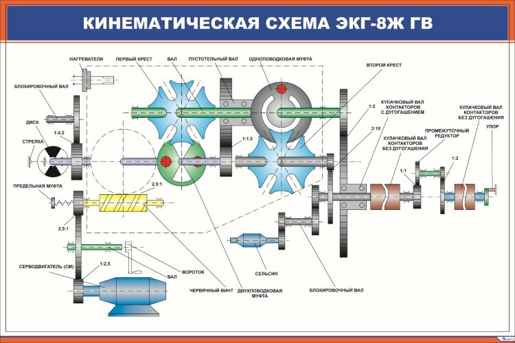 Плакат Кинематическая схема ЭКГ-8Ж ГВ