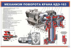 Плакат Механизм поворота крана КДЭ-163