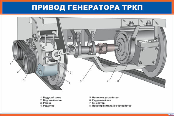 Плакат: Привод генератора ТРКП