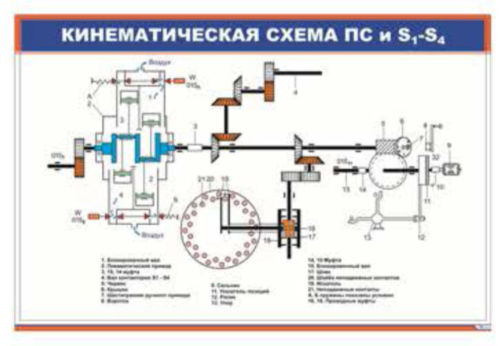 Плакат Кинематическая схема ПС и S1-S4