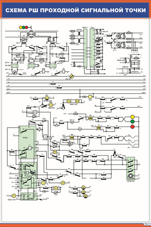 Плакат Схема РШ проходной сигнальной точки