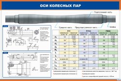 Плакат Оси колесных пар вагонов